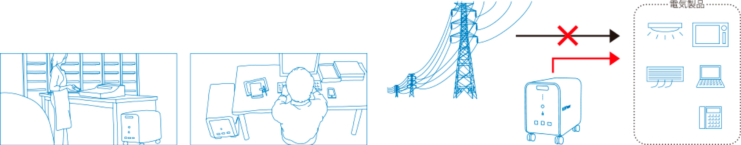 蓄電システムのイメージ